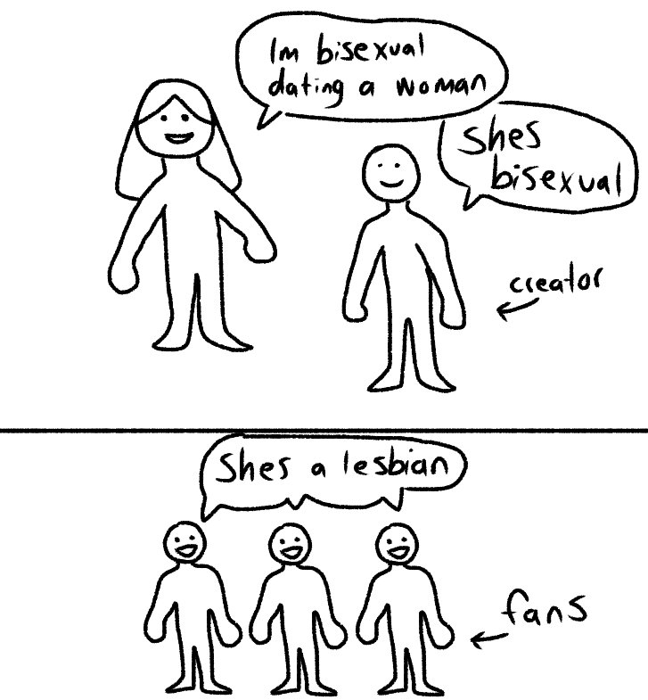 aroacemonoma's tweet photo. my vent art yall need to stop saying lesbian characters are bi and bi characters are lesbian https://t.co/XQgKJ2CZFO