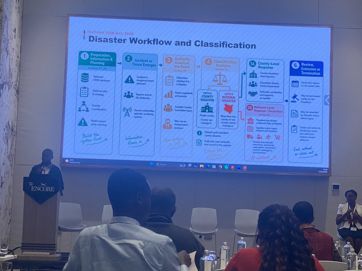 MariamAbdiR's tweet photo. Sharing and strengthening commitment to disaster risk reduction. Young people must be meaningfully engaged in disaster preparedness, climate resilience SRHR and GBV prevention to build safer and more resilient communities. 

#IDDRR2026 #ResilienceStartsAtHome #YouthEngagement https://t.co/fN2T7k6RUT