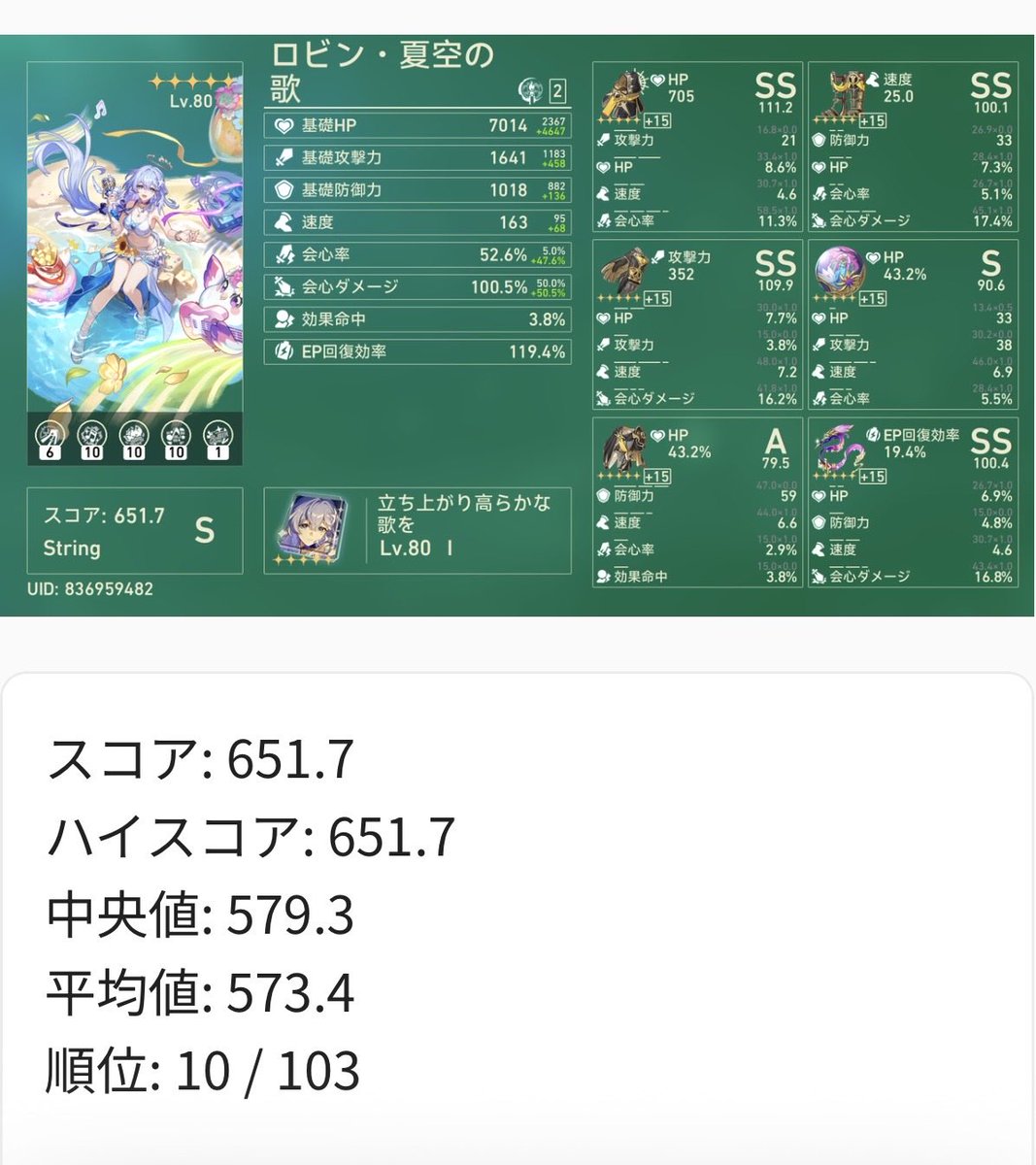 chocovng's tweet photo. 記憶ロビンの遺物スコア10位でしたが合ってるのかな… https://t.co/hWk2O6KuQO