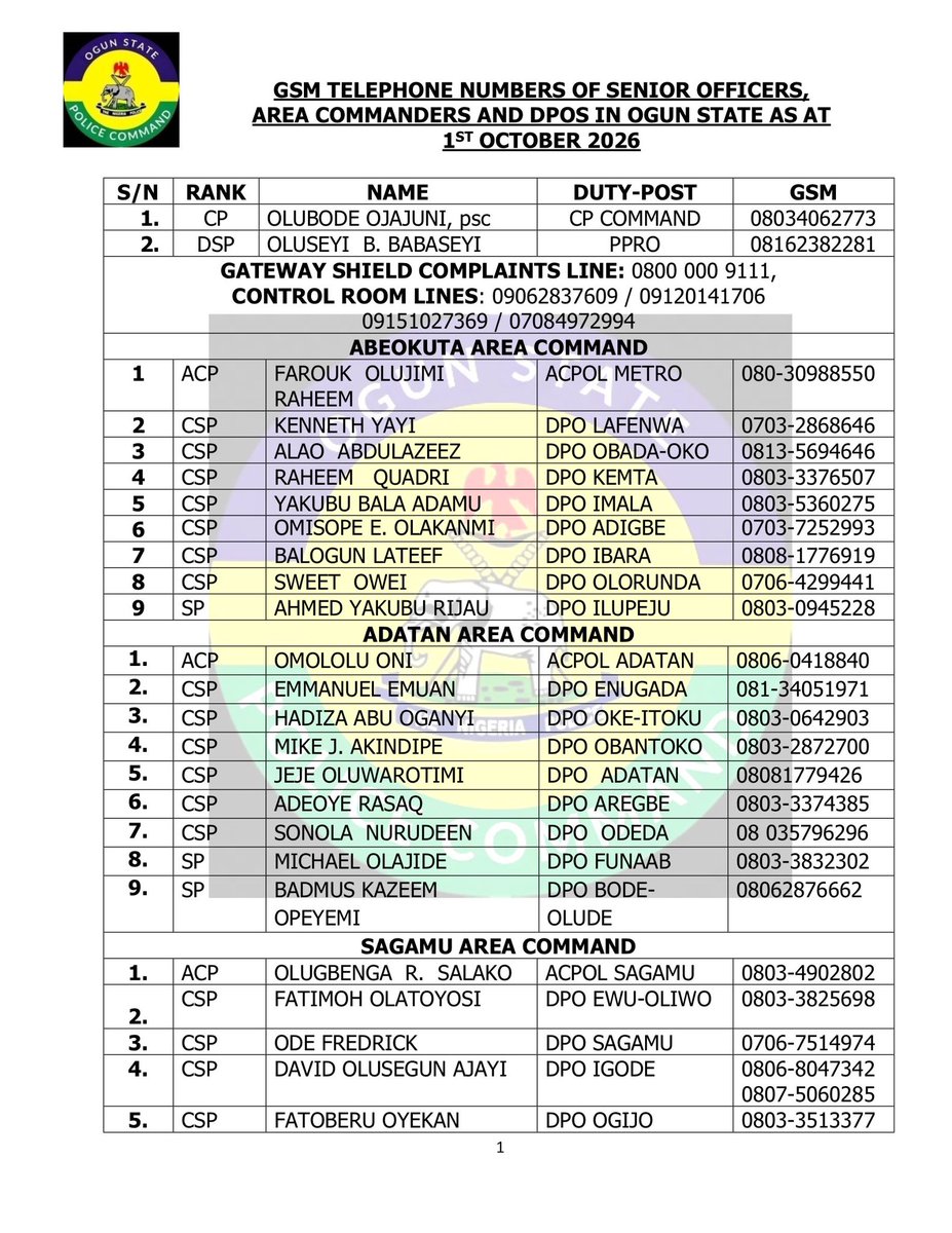 OgunPoliceNG's tweet photo. Updated Telephone Numbers of Area Commanders and DPOs in the Ogun State Police Command, Including the Gateway Shield Complaint Toll-Free Line and Control Room Numbers. https://t.co/WaEqpJ3Zqs