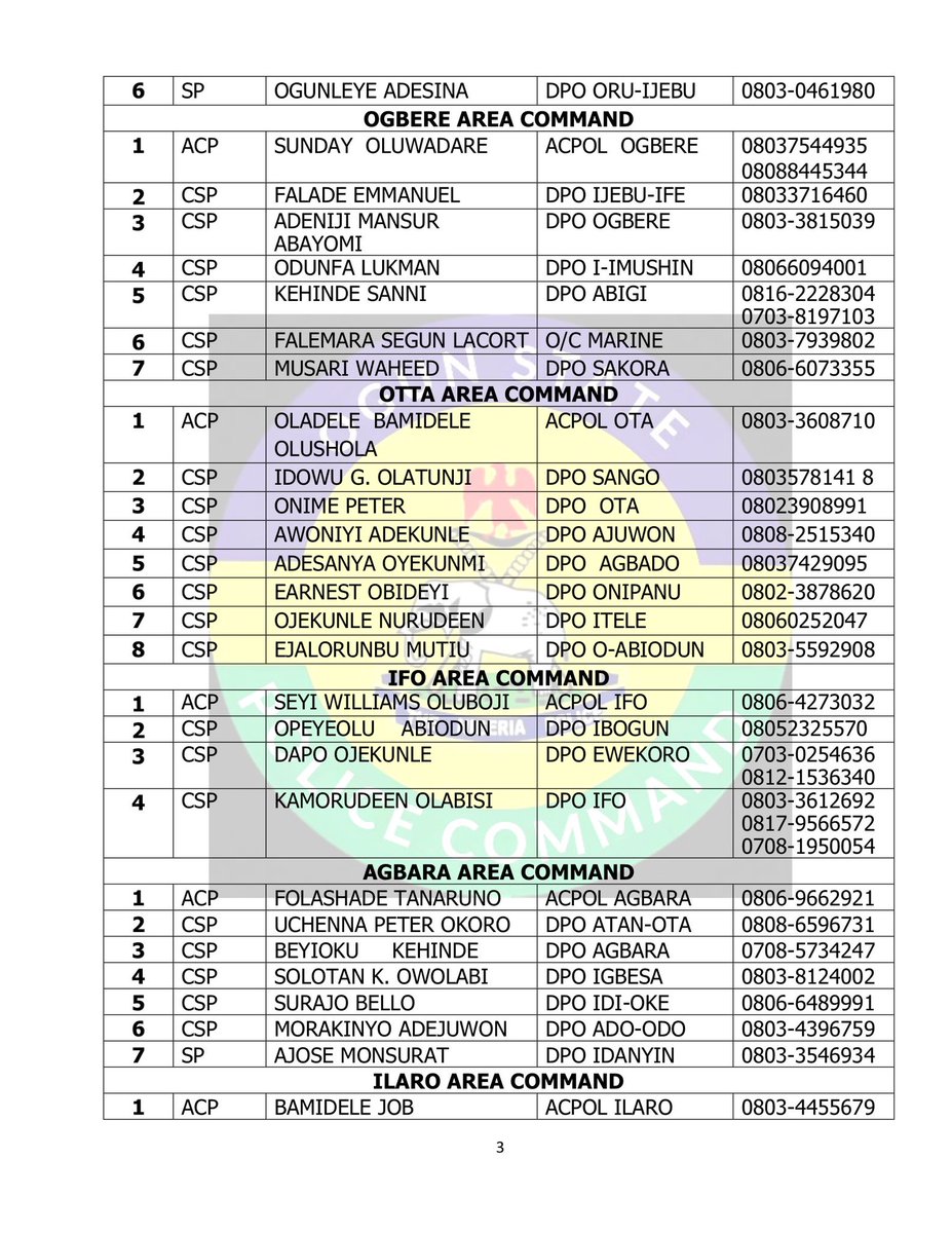 OgunPoliceNG's tweet photo. Updated Telephone Numbers of Area Commanders and DPOs in the Ogun State Police Command, Including the Gateway Shield Complaint Toll-Free Line and Control Room Numbers. https://t.co/WaEqpJ3Zqs