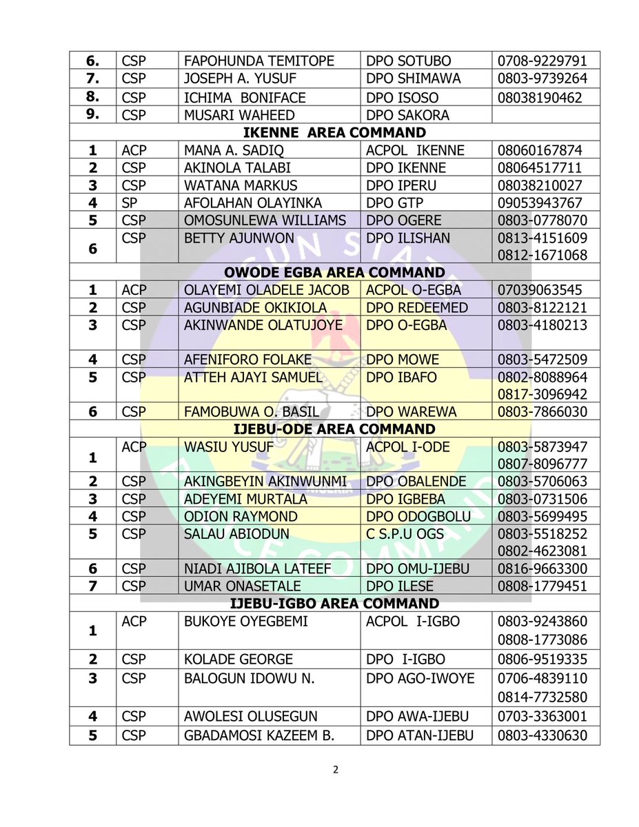 OgunPoliceNG's tweet photo. Updated Telephone Numbers of Area Commanders and DPOs in the Ogun State Police Command, Including the Gateway Shield Complaint Toll-Free Line and Control Room Numbers. https://t.co/WaEqpJ3Zqs