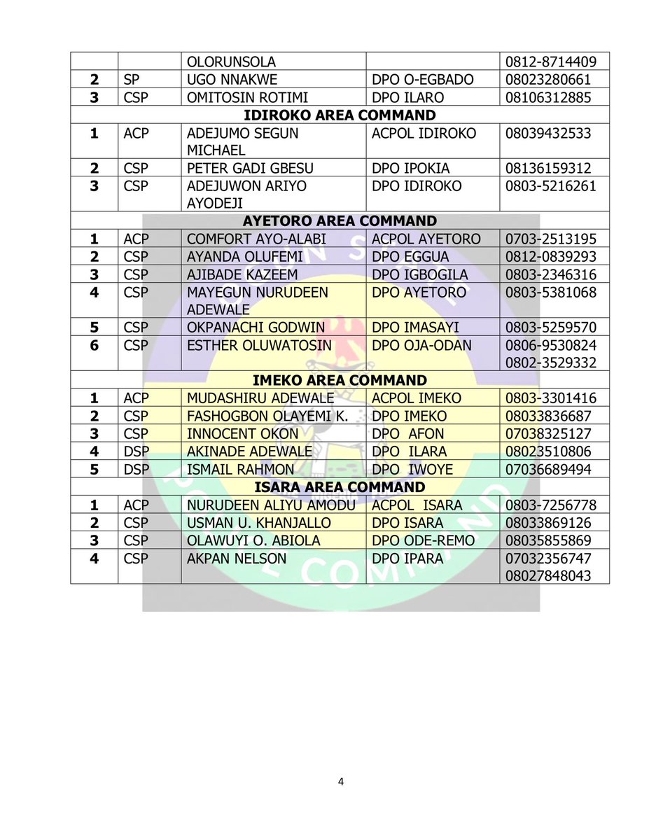 OgunPoliceNG's tweet photo. Updated Telephone Numbers of Area Commanders and DPOs in the Ogun State Police Command, Including the Gateway Shield Complaint Toll-Free Line and Control Room Numbers. https://t.co/WaEqpJ3Zqs