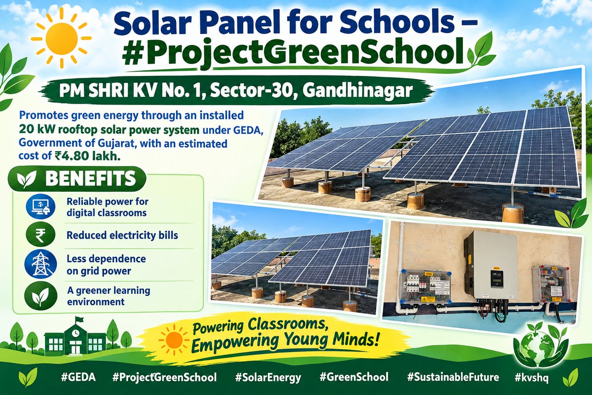 GandhinagarKv1's tweet photo. #ProjectGreenSchool☀️ #PMSHRI KV No. 1, Gandhinagar, Embraces Clean Energy with a 20 kW Rooftop Solar System supported by #GEDA, Govt. of Guj.(Rs. 4.80 Lac.)🌱Reliable Power for Digital Classrooms, Lower Electricity Costs, Empowering Young Minds!
#kvshq @RoAhmedabad #GreenSchool https://t.co/ZK0G7FAcuw