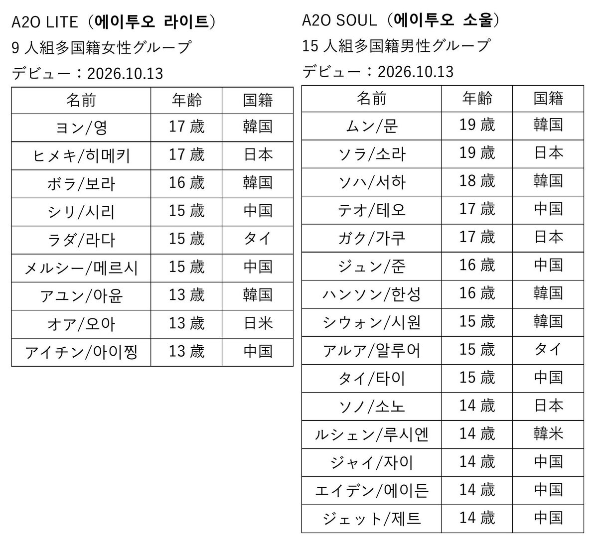 SACHAWON97's tweet photo. 📝イ･スマン、A2Oエンターテイメントグローバル記者会見

「WELCOME TO SOULITE From A2O SOUL A2O LITE」
2026.10.12　
KINTEX第二展示場

・KPOPの本質は「曲」にあり「違い」では不���
・Z世代＋α世代「Zalpha Pop」ジャンル導入
・最先端AIと映像技術の融合「4DGS」導入

https://t.co/0UsqJBgzMh https://t.co/qQS04b6tCO
