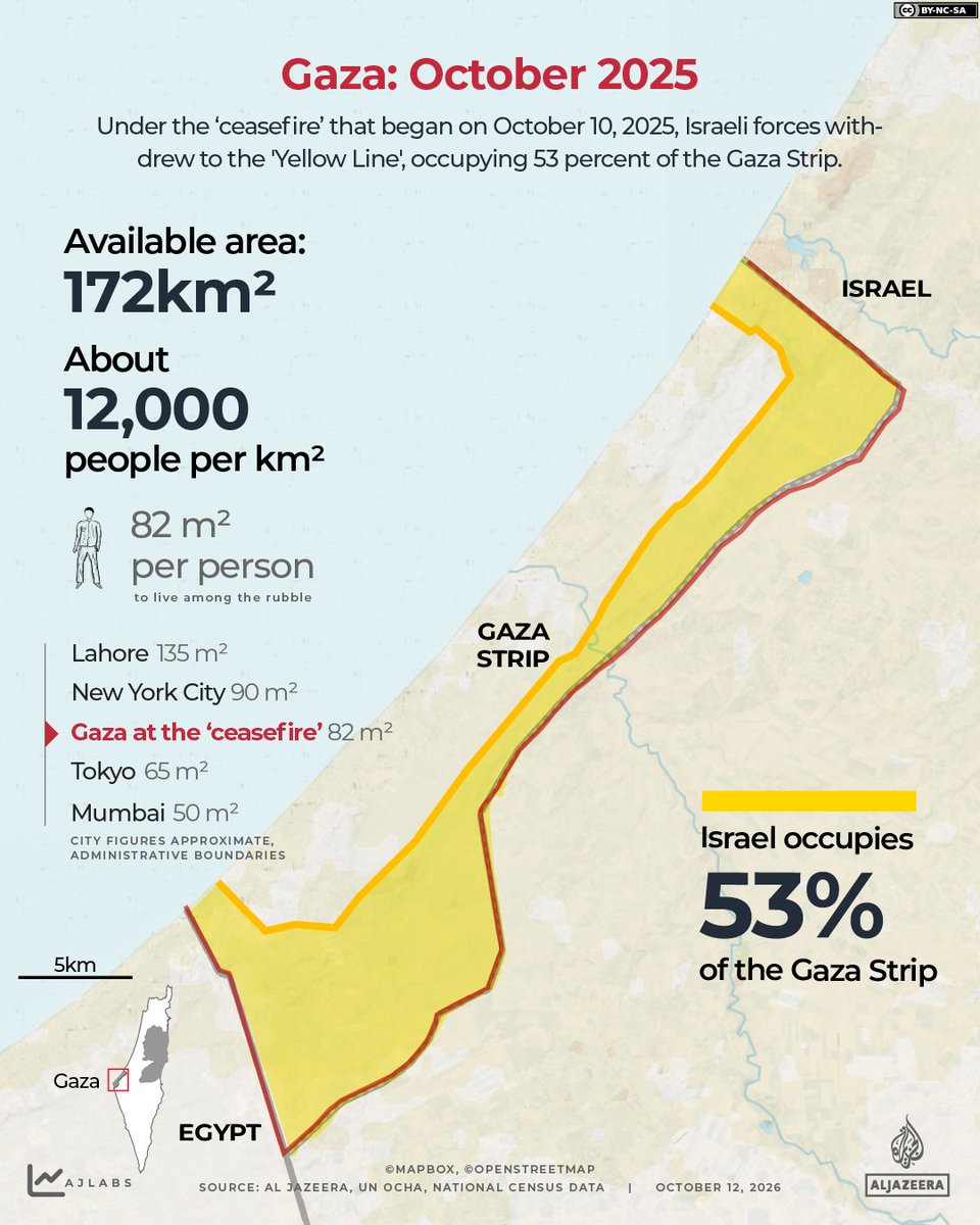 AJEnglish's tweet photo. Israel has expanded its military occupation of the Gaza Strip in violation of the ‘ceasefire’, forcing Palestinians into an ever-smaller area of the besieged territory.

Here is how much of Gaza Israel has seized since the ‘ceasefire’ ⤵️

🔗: https://t.co/cg7IBUB4TZ https://t.co/hFTQFRPTtP