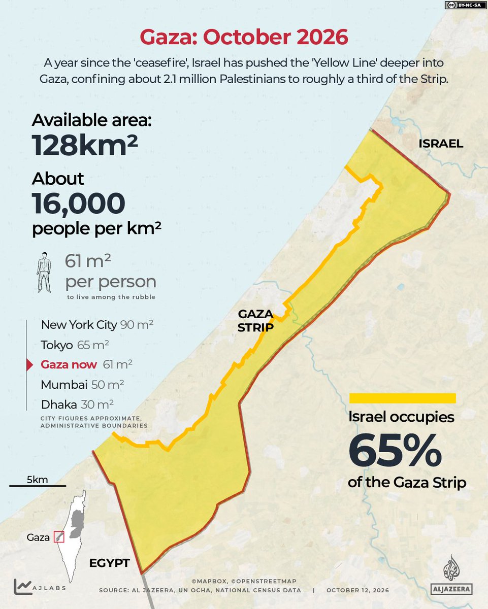 AJEnglish's tweet photo. Israel has expanded its military occupation of the Gaza Strip in violation of the ‘ceasefire’, forcing Palestinians into an ever-smaller area of the besieged territory.

Here is how much of Gaza Israel has seized since the ‘ceasefire’ ⤵️

🔗: https://t.co/cg7IBUB4TZ https://t.co/hFTQFRPTtP