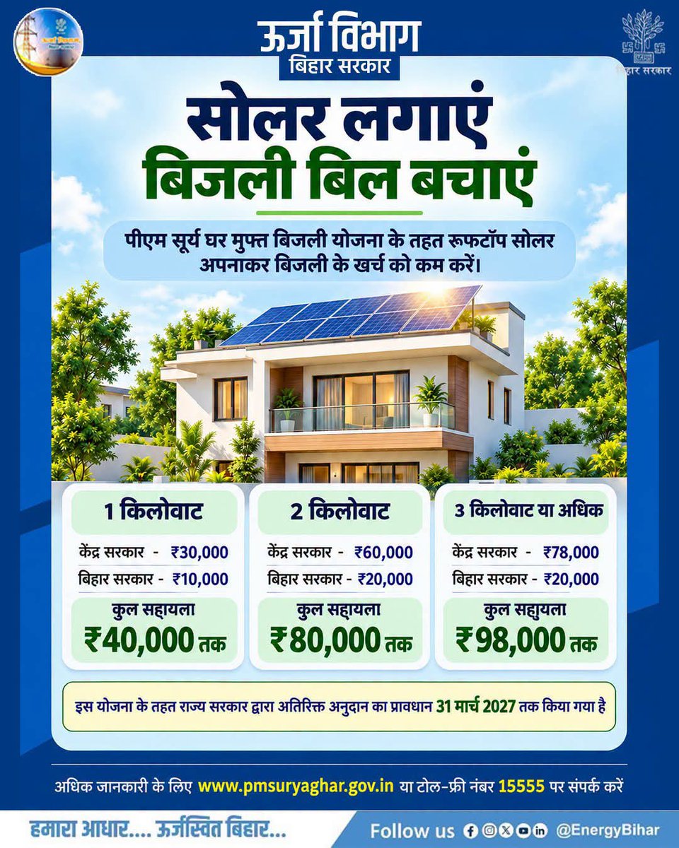 EnergyBihar's tweet photo. PM Surya Ghar Muft Bijli Yojana के तहत सोलर पैनल लगवाकर ₹98,000 तक की सब्सिडी का लाभ उठाएं।
अधिक जानकारी: https://t.co/Ci1dVREvIf
Toll free: 15555
@samrat4bjp
@KumarBulo
@nawal_ias
@IPRDBihar
#BiharEnergy #PoweringBihar #EnergyConclave
#PowerSector https://t.co/zXjRWoLKx7