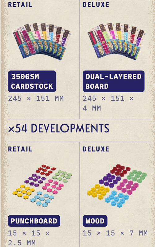 matz_jon's tweet photo. 「エクスカーション／Excursions」ボードゲーム、通常版39USドルとDX版59USドルで、致命的なほど差があるなっ！どっちもMSRP表示あるけど、DX版が一般販売されるのかどーかが、支援すべきかどうかの決断に重要かもしんないっ！
https://t.co/RuNlrbZA06
#Excursions https://t.co/xkXhEkhAui