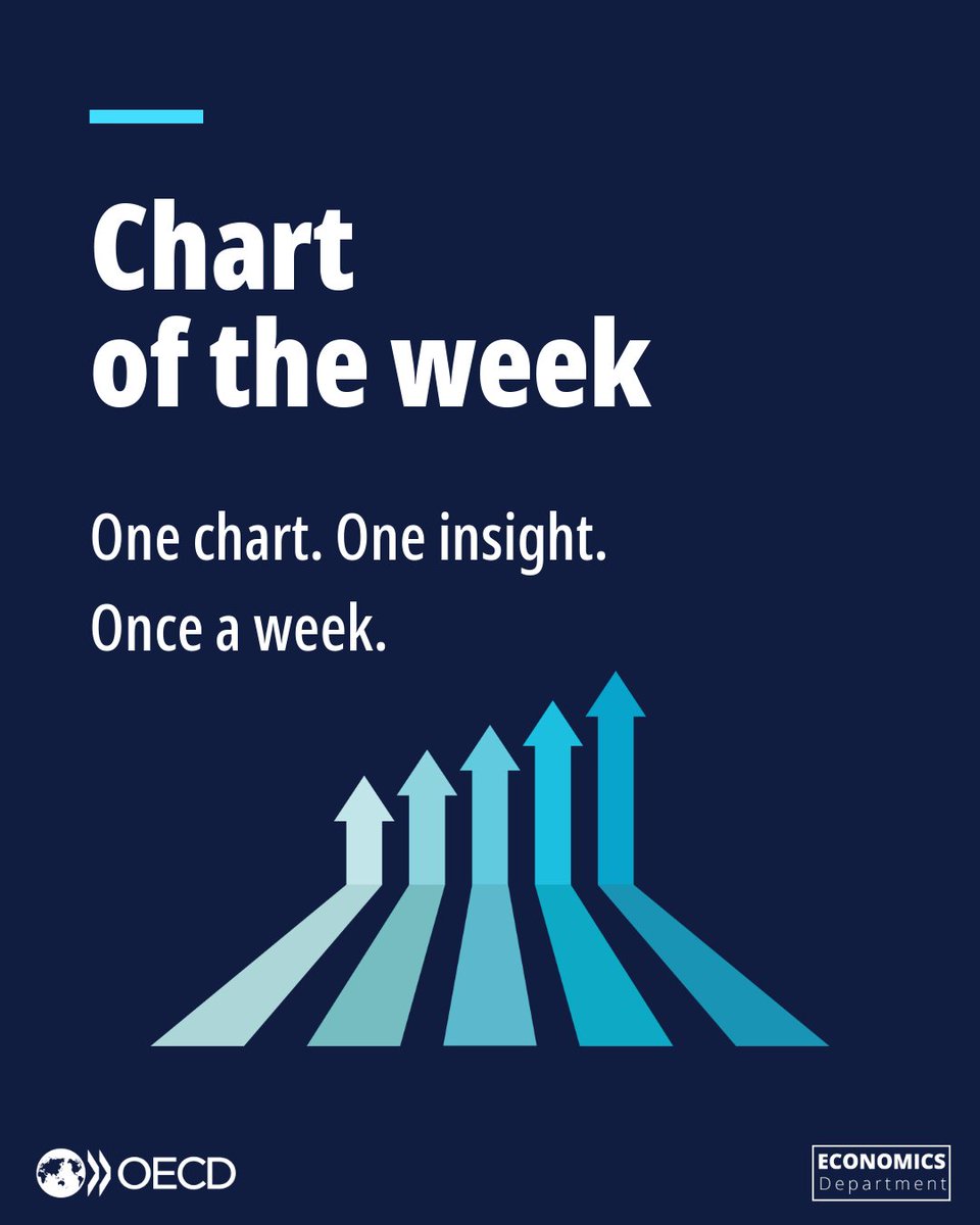 OECDeconomy tweet picture