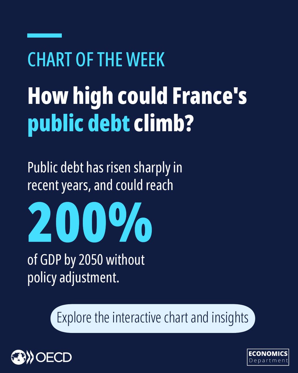 OECDeconomy tweet picture
