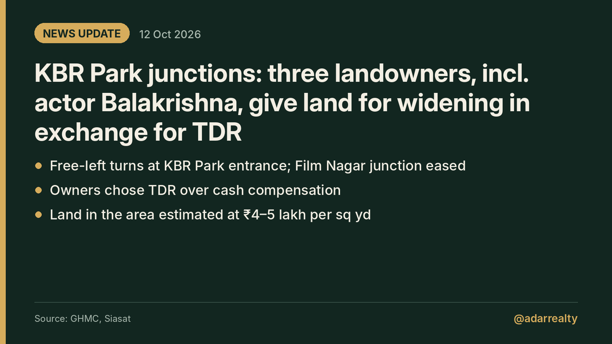 AdarRealty's tweet photo. News Update: Three landowners near KBR Park, including actor Balakrishna, are giving up land for junction widening in exchange for TDR, not cash.

GHMC says the targeted junction improvements will add free-left turns at the KBR Park entrance and ease the Film Nagar junction. The parcels are about 862.77 sq yd at Road No. 45 (Balakrishna), 608 sq yd at Shabdalaya Studios and 341.33 sq yd from Bhavya Constructions.

Land in the area is estimated at ₹4–5 lakh per sq yd. The roads link Jubilee Hills and Banjara Hills to Durgam Cheruvu, Knowledge City and the western IT corridor.

Source: GHMC, Siasat
#Hyderabad #HyderabadRealEstate