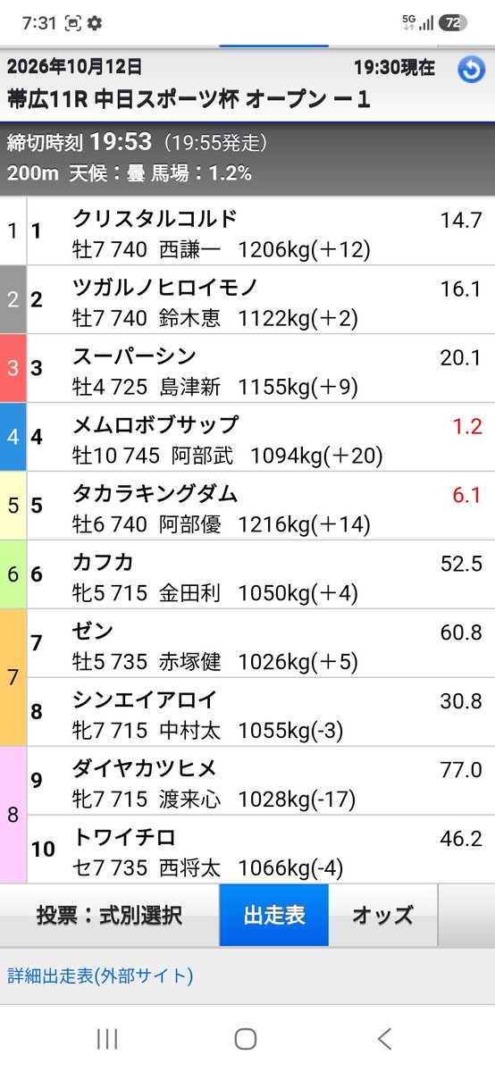 AAAZZZabcdef's tweet photo. ばんえい11
三連複1点
三連単2点

やる人にDM https://t.co/eVP0VwhZ0p