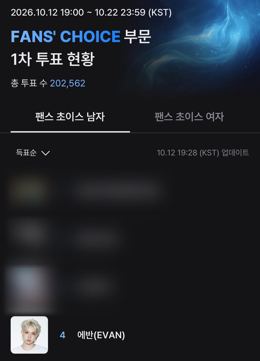 allmyhee's tweet photo. MAMA 마마 팬스초이스 투표 #EVAN #에반 

~ 10.22 23:59 (KST) 까지 1일 1회씩 가능‼

️I vote for #EVAN for #2026MAMAVOTE
⬆️ 트위터 해시태그도 많이많이 씁시다 🗳️ https://t.co/ZPi4z2nS22