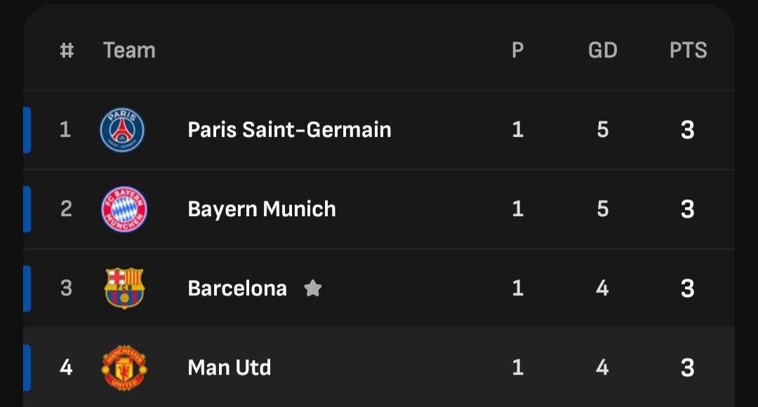UnitedEra001's tweet photo. If you don't see your club here don't ever speak to me again 

Manchester United is the only English club here 📌 https://t.co/w8jUEI4NEk