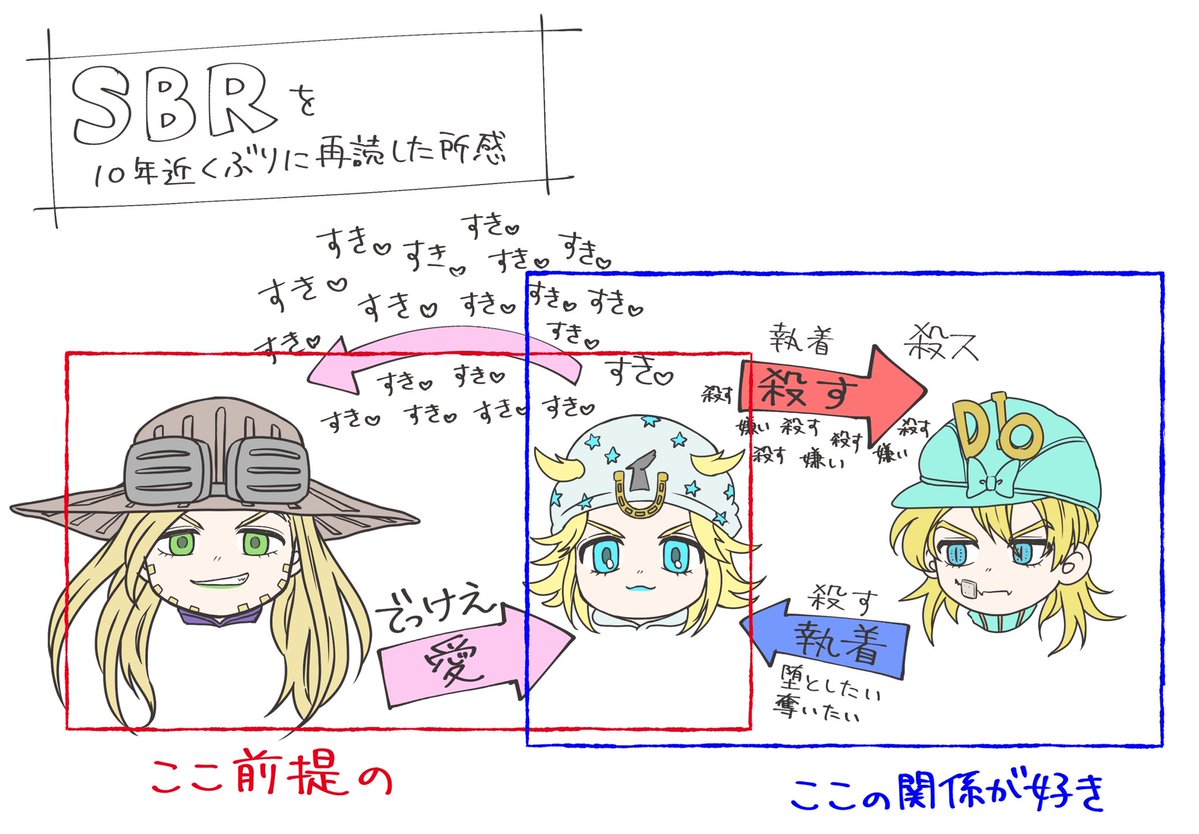 fest0801's tweet photo. 🏇改めて読んでgyjo🧸🐁とﾃﾞｨｴｼﾞｮﾆ🦖🐁ええやんかってなってる https://t.co/rnPWqWiNnT