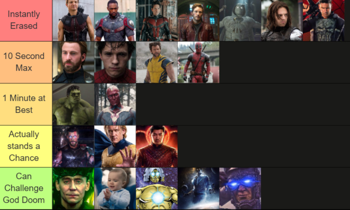 wordofshekhawat's tweet photo. Ranking Marvel characters by how much time they would last against Doctor Doom https://t.co/0TGUWjQugp