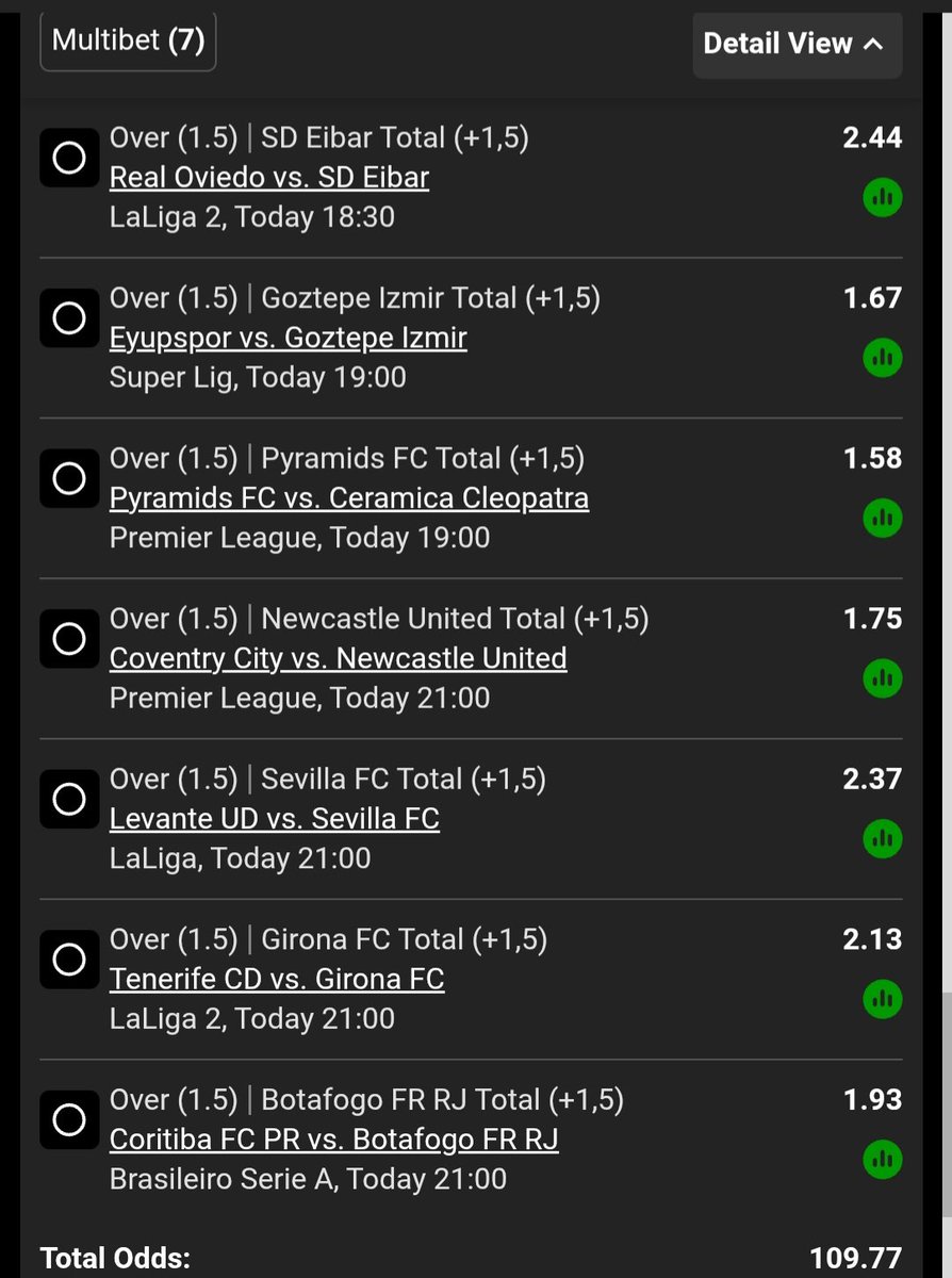 thi_bhu's tweet photo. Lets Go 🔥

#Betway

BW792C9BAC https://t.co/KYpR3yqgDJ