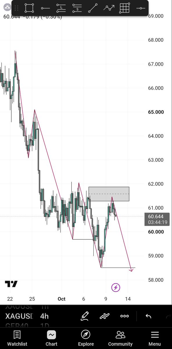Ayothefxguy's tweet photo. Never miss the bigger picture.
Get your market structure right before stepping into the week. Know what you’re looking for, then let price confirm it.
#GER40 $XAGUSD 

Structure to Profit 💰 🤝 https://t.co/DCgLbPbU7o