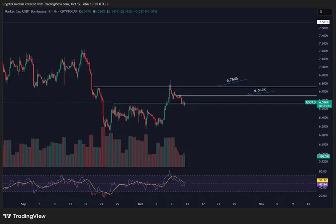 Image from Emircan 🇹🇷 (@CryptoEmircan)