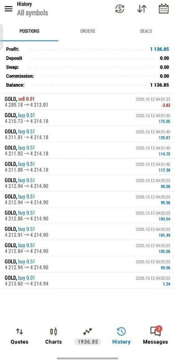 QUADRIMAHFX's tweet photo. Today trading results β
β
β
on xuausd and clients testimonials #xuausd #forex #forextrader #propfirm #ftmo #exness #forexlifestyle #broker #gold #xuausdtrader #ForexEA #forexbot #forexanalysis #forexbiginners #mt5 #mql5 https://t.co/UgszuHR4cX