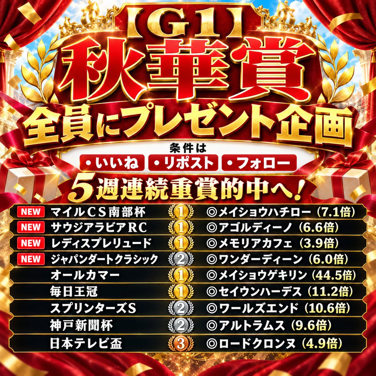 Baken__Hancho's tweet photo. 📢【Ｇ１】" 秋華賞"  条件達成者へ....
￣￣￣￣￣￣￣￣￣￣￣￣￣￣￣￣￣
《いいね/リポスト/フォロー》で
”全員”に...
━━━━━━━━━━━━━━━━━
【G1】秋華賞”全頭診断”付き最終予想🎁
━━━━━━━━━━━━━━━━━
※反応次第で早めに締め切り可能性あり