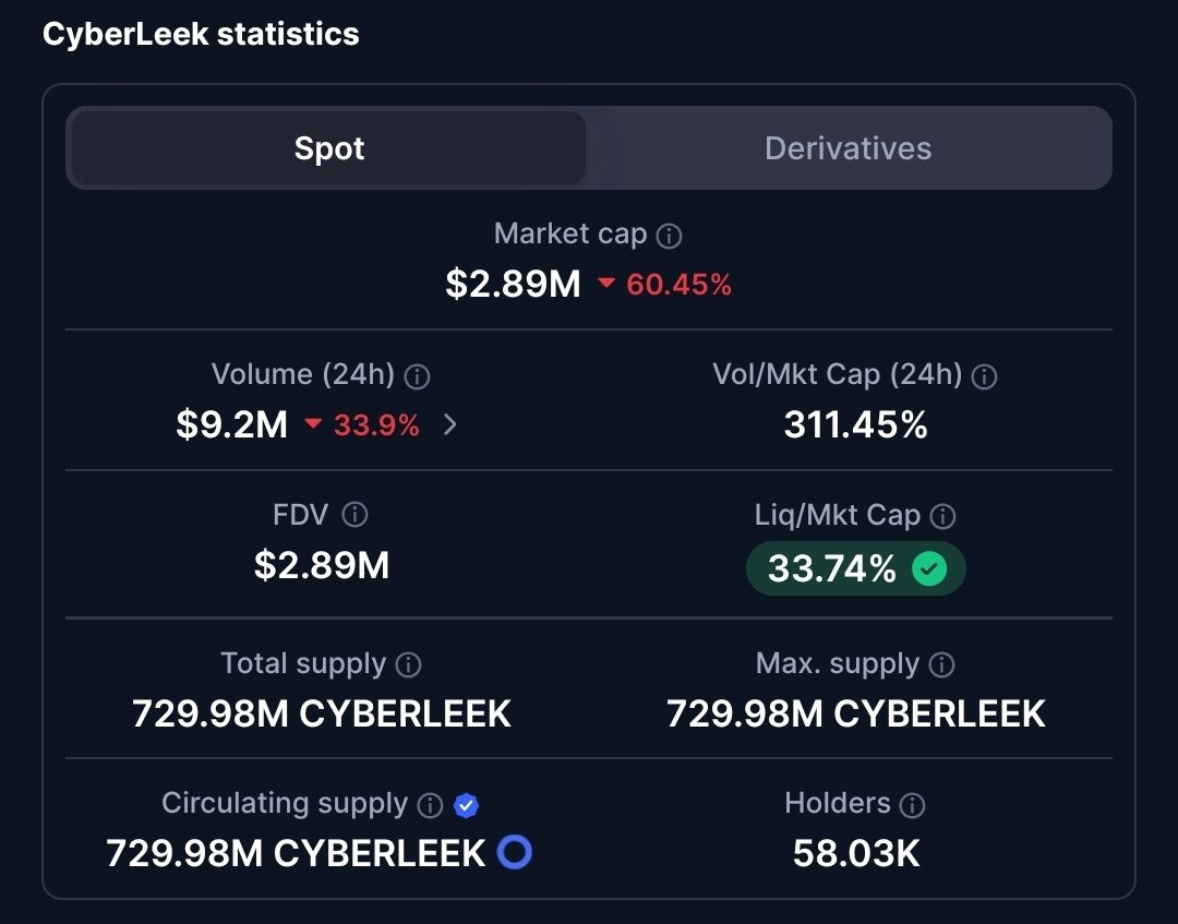 JustMatt_0's tweet photo. @GTASixInfo His coin struggling to reach $3M is hilarious. Bro has the entire GTAVI development build and no-one cares. 

This kind of fumbling needs to be studied. https://t.co/ETPANyqlAx