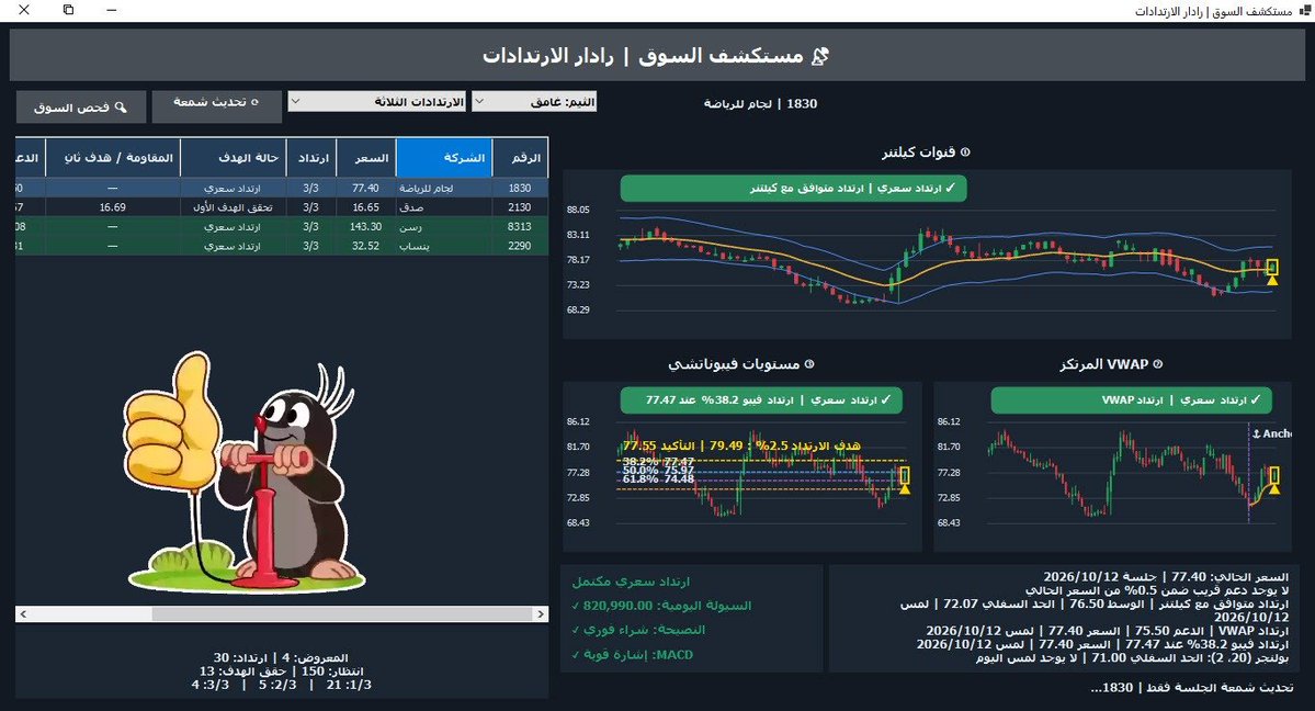 marketexplorer2's tweet photo. سهم يقاوم النزول بقوة https://t.co/oWEdMdDrHO