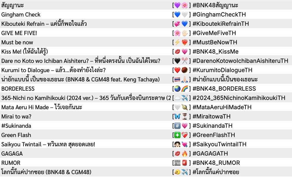 withmywishTH's tweet photo. BNK48 และ CGM48 จะมี Emoji ประจำแต่ละเพลงจาก อฟช. สังเกตได้จากต้นโพสต์ที่เกี่ยวข้องกับเพลงนั้น ๆ มักจะเป็นฟอร์แมต [--] #.แฮชแท็กเพลง เช่น:

[🚆☁️] #KimitoDokokaeIkitaiTH   

ซึ่งอีโมจิที่ใช้มักจะมีความ Related กับเพลงอย่างใดอย่างนึง:  

ไปตามเส้นทาง ‘รถไฟ’ 🚆 แสนไกลด้วยกัน ... 
นอกหน้าต่าง มอง ‘ท้องฟ้า’ ☁️ ไกลจนสุดลับตาไป

ฟอร์แมตนี้ เริ่มใช้ในฝั่ง BNK48 ช่วงซิงเกิลสัญญานะ และฝั่ง CGM48 ที่อัลบั้มลิปกลอสเป็นต้นมา จนกลายเป็น CI ไปแล้ว

เท่าที่สังเกตจากข้อมูลที่มี ตอนนี้อีโมจิยังไม่ซ้ำกัน เว้นช่วงต้นที่ใช้อีโมจิเป็นซิงเกิล (ไม่แยกเพลง) กับเป็นเพลงโปรเจกต์ Collab 2 ประเทศ ที่จะใช้ซ้ำกัน

ปล. จริง ๆ ไม่ได้มีแค่เพลงนะ งานอีเว้นต์ของ อฟช. ที่จัดแยกขึ้นมาก็มีอีโมจิเป็นของตัวเองเหมือนกัน