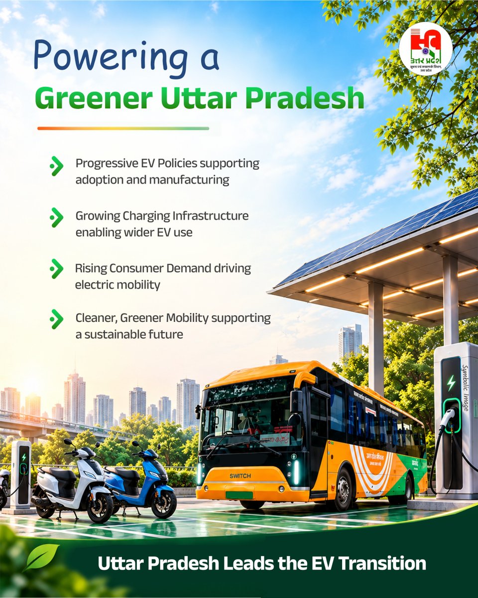 InfoDeptUP's tweet photo. Driving India’s EV Revolution, Leading the Way!

Uttar Pradesh secured the top position among states with 44,253 EV registrations in September 2026, accounting for 13.26% of India’s total. Under the leadership of Chief Minister @myogiadityanath Ji, New Uttar Pradesh is accelerating the shift towards clean mobility, with rising electric two-wheeler adoption driving a greener, more sustainable future.