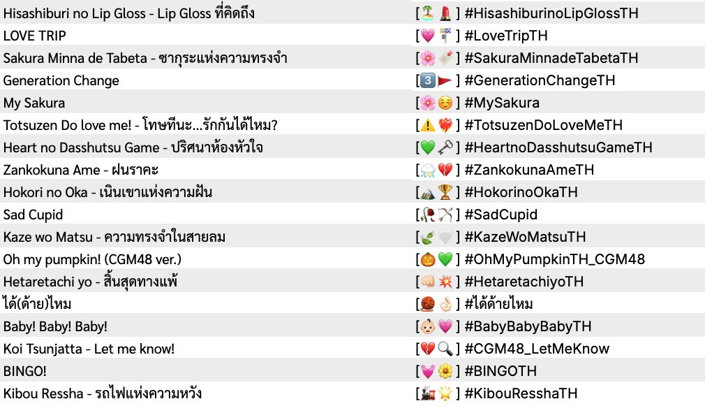 withmywishTH's tweet photo. BNK48 และ CGM48 จะมี Emoji ประจำแต่ละเพลงจาก อฟช. สังเกตได้จากต้นโพสต์ที่เกี่ยวข้องกับเพลงนั้น ๆ มักจะเป็นฟอร์แมต [--] #.แฮชแท็กเพลง เช่น:

[🚆☁️] #KimitoDokokaeIkitaiTH   

ซึ่งอีโมจิที่ใช้มักจะมีความ Related กับเพลงอย่างใดอย่างนึง:  

ไปตามเส้นทาง ‘รถไฟ’ 🚆 แสนไกลด้วยกัน ... 
นอกหน้าต่าง มอง ‘ท้องฟ้า’ ☁️ ไกลจนสุดลับตาไป

ฟอร์แมตนี้ เริ่มใช้ในฝั่ง BNK48 ช่วงซิงเกิลสัญญานะ และฝั่ง CGM48 ที่อัลบั้มลิปกลอสเป็นต้นมา จนกลายเป็น CI ไปแล้ว

เท่าที่สังเกตจากข้อมูลที่มี ตอนนี้อีโมจิยังไม่ซ้ำกัน เว้นช่วงต้นที่ใช้อีโมจิเป็นซิงเกิล (ไม่แยกเพลง) กับเป็นเพลงโปรเจกต์ Collab 2 ประเทศ ที่จะใช้ซ้ำกัน

ปล. จริง ๆ ไม่ได้มีแค่เพลงนะ งานอีเว้นต์ของ อฟช. ที่จัดแยกขึ้นมาก็มีอีโมจิเป็นของตัวเองเหมือนกัน