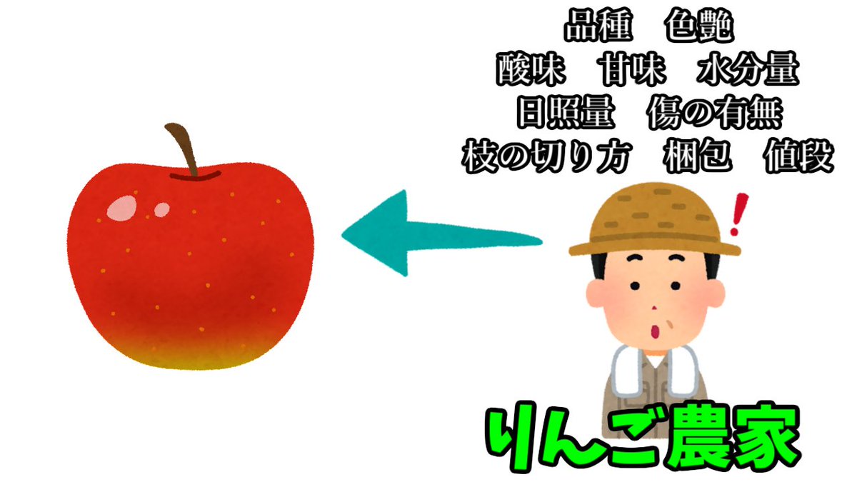anzu0312's tweet photo. うぐ、本質的なご意見
これは今後の非常に大きな課題ですね

音ブロ技師からしたら
「この音色を出すにはこういった回路の組み方を～」
「音楽的理論で鑑みるとこの表現方法は～」
と色んな注目ポイントが分かると思うのですが
そういった技術的な側面を知らない一般の人からしたら
「なんかすごいな」で終わっちゃうんですよね
（例としてりんごを挙げておきます）

・音ブロの楽しみ方が伝わりづらい（仕組みが分からない）
・小難しいものに見えて扱うのを断念してしまう
こういったのも新しい音ブロユーザーが増えにくい一因かもしれません　って思いました