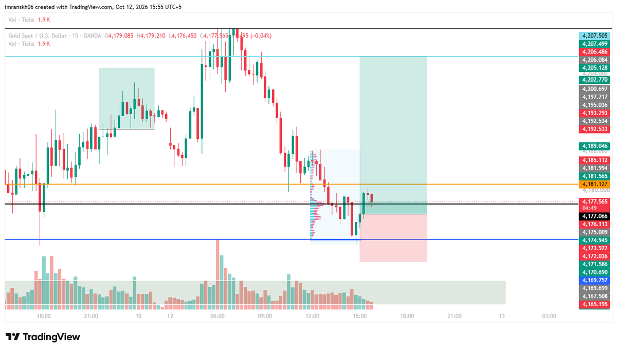 Austin31618889's tweet photo. #XAUUSD BUY SETUP 📈🎯
Watching for a bullish move toward the daily high. Manage your risk-to-reward and protect your capital. Trade smart, not emotional.

Entry: 4174
SL: 4165 🛑
TP1: 4188
TP2: 4193
TP3: 4207 (Daily High)

#XAUUSD #Gold #Forex #TradingSetup #PriceAction https://t.co/ftiMyIxo2g