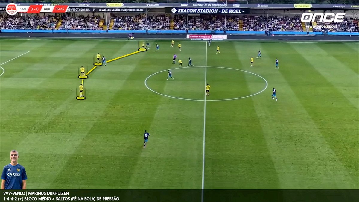 11OnceSport's tweet photo. 🧠 The Back Pass That Triggers The Press

A midfielder receiving with his back to goal can create one of the clearest moments for the defending team to accelerate its pressure.

The trigger becomes even more interesting when that player chooses to play a return pass. The backwards movement of the ball can signal the pressing team to step forward together, reducing the opponent’s time and space before they can reorganise.

The first defender can use the pass as the cue to jump, while teammates close the nearby options. The objective is to make the next receiver uncomfortable immediately, either forcing another backwards pass or creating the conditions to win the ball. ⚡

Timing is crucial. If the first player jumps too early, the midfielder may still have time to turn or find another option. If the press starts as the return pass is played, however, the receiving player is often facing forward but has very little time to act.

There is also an important detail for the team in possession. A return pass does not automatically mean the attack has been stopped. If the player receiving the ball initially recognises the pressure, the backwards pass can be used to invite the press and free a third player elsewhere. The outcome depends on what happens around the ball.

That makes the situation a fascinating tactical battle: the same return pass can either become the trigger to press or the mechanism to escape the press, depending on the positioning and reactions of the players around it.

For coaches and analysts, the key is recognising the moment when the opponent becomes vulnerable: back to goal, limited options, return pass, then coordinated pressure.

Analysis by Eduardo Costa, Performance Analyst, created with Once Sport Analyser.

https://t.co/Zyb4mkTGCa

#OnceSport #OnceSportAnalyser #FootballTactics #Pressing #TacticalAnalysis #FootballCoaching