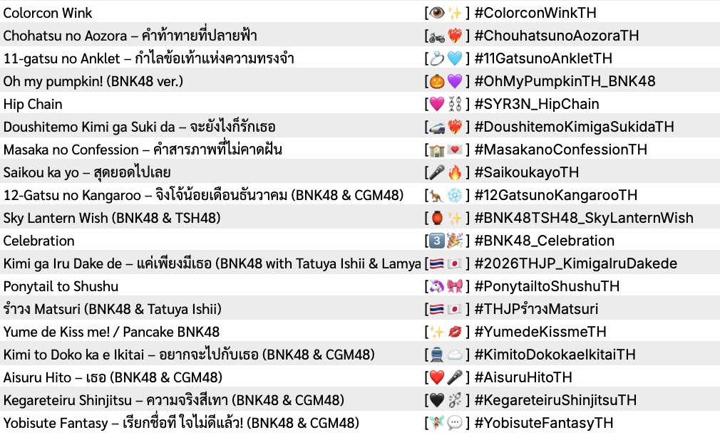 withmywishTH's tweet photo. BNK48 และ CGM48 จะมี Emoji ประจำแต่ละเพลงจาก อฟช. สังเกตได้จากต้นโพสต์ที่เกี่ยวข้องกับเพลงนั้น ๆ มักจะเป็นฟอร์แมต [--] #.แฮชแท็กเพลง เช่น:

[🚆☁️] #KimitoDokokaeIkitaiTH   

ซึ่งอีโมจิที่ใช้มักจะมีความ Related กับเพลงอย่างใดอย่างนึง:  

ไปตามเส้นทาง ‘รถไฟ’ 🚆 แสนไกลด้วยกัน ... 
นอกหน้าต่าง มอง ‘ท้องฟ้า’ ☁️ ไกลจนสุดลับตาไป

ฟอร์แมตนี้ เริ่มใช้ในฝั่ง BNK48 ช่วงซิงเกิลสัญญานะ และฝั่ง CGM48 ที่อัลบั้มลิปกลอสเป็นต้นมา จนกลายเป็น CI ไปแล้ว

เท่าที่สังเกตจากข้อมูลที่มี ตอนนี้อีโมจิยังไม่ซ้ำกัน เว้นช่วงต้นที่ใช้อีโมจิเป็นซิงเกิล (ไม่แยกเพลง) กับเป็นเพลงโปรเจกต์ Collab 2 ประเทศ ที่จะใช้ซ้ำกัน

ปล. จริง ๆ ไม่ได้มีแค่เพลงนะ งานอีเว้นต์ของ อฟช. ที่จัดแยกขึ้นมาก็มีอีโมจิเป็นของตัวเองเหมือนกัน