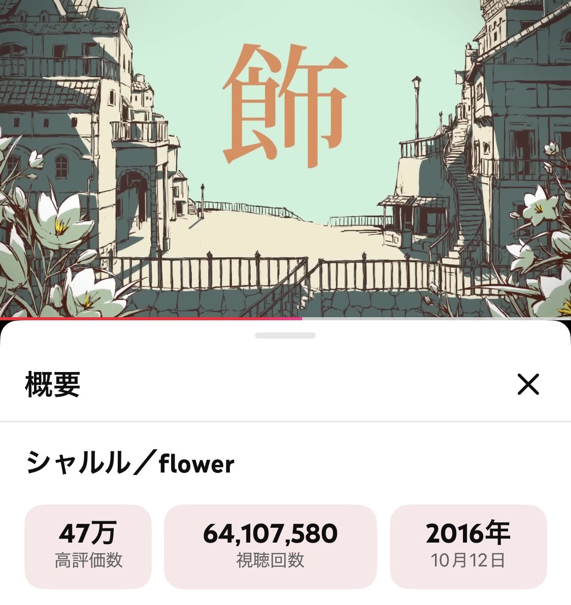 Yadon_06's tweet photo. シャルル10周年おめでとうございます！！💐🎈✨
https://t.co/ZzIM6zekFk https://t.co/k8020vOdBM