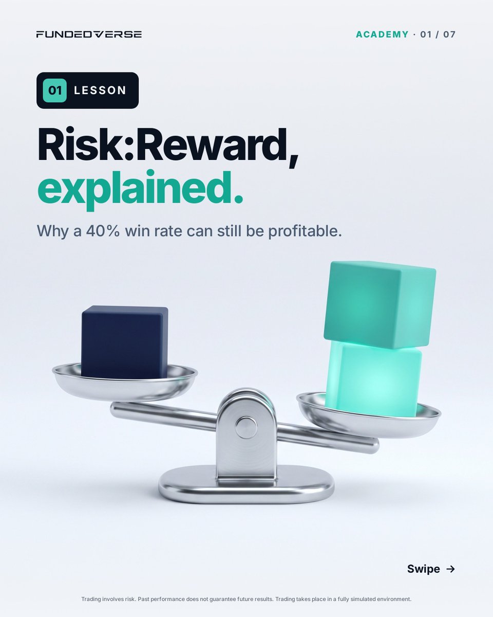 FundedVerse's tweet photo. Risk-to-Reward Ratio Explained 📊 How you can stay profitable with just a 40% win rate ✍️🧵

🔖 Save this for later! https://t.co/VxxPjQHLM3