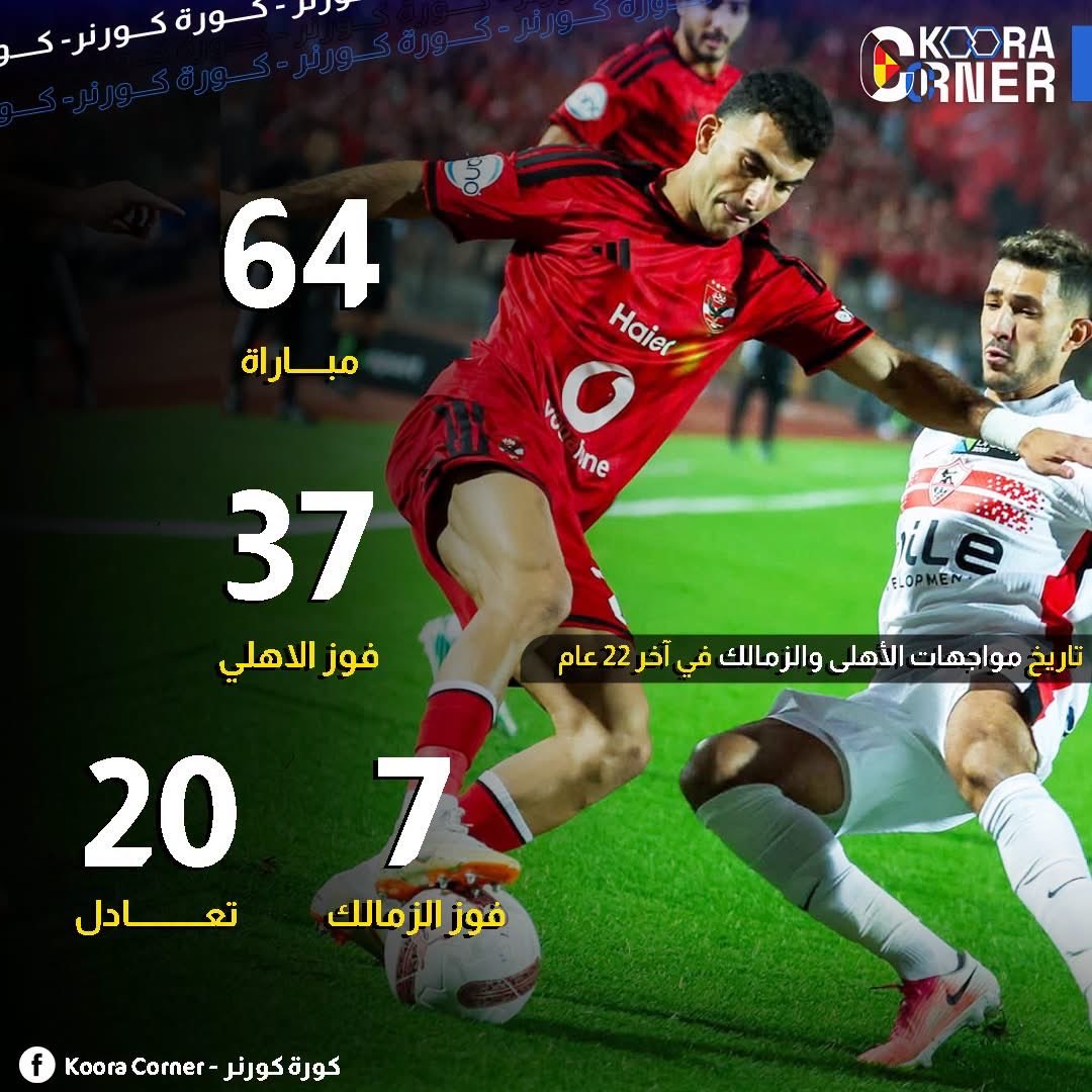 TheOmarShaker's tweet photo. ده مش ماتش قمة
ده قمة الضحك https://t.co/GdyH7YA7HW