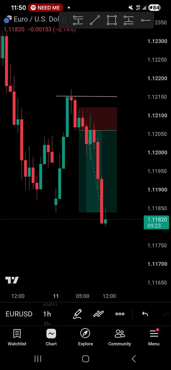 CRTwithSaint's tweet photo. You trade during wars and crisis but it is bank holiday you draw the line? 

Even if it's judgement day, if I see my setup I'm taking it. https://t.co/F1fWqwoZws