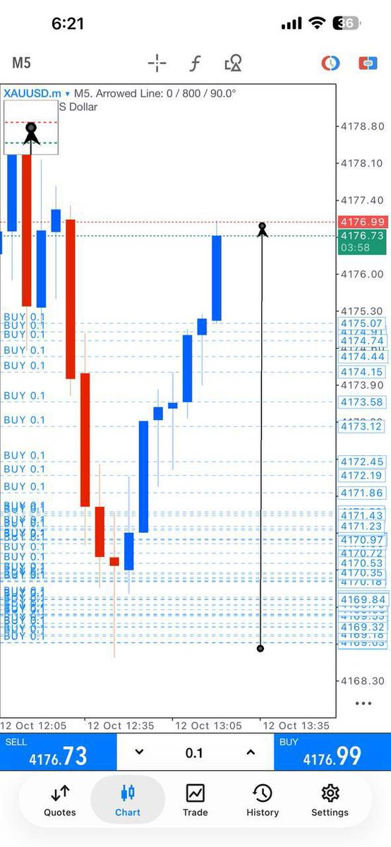 rjs_Trading1's tweet photo. GOLD IS NOW RUNNING 80+ PIPS !

Trader collect half of your layers now, and set breakeven for another half https://t.co/sQQhO0zwmZ