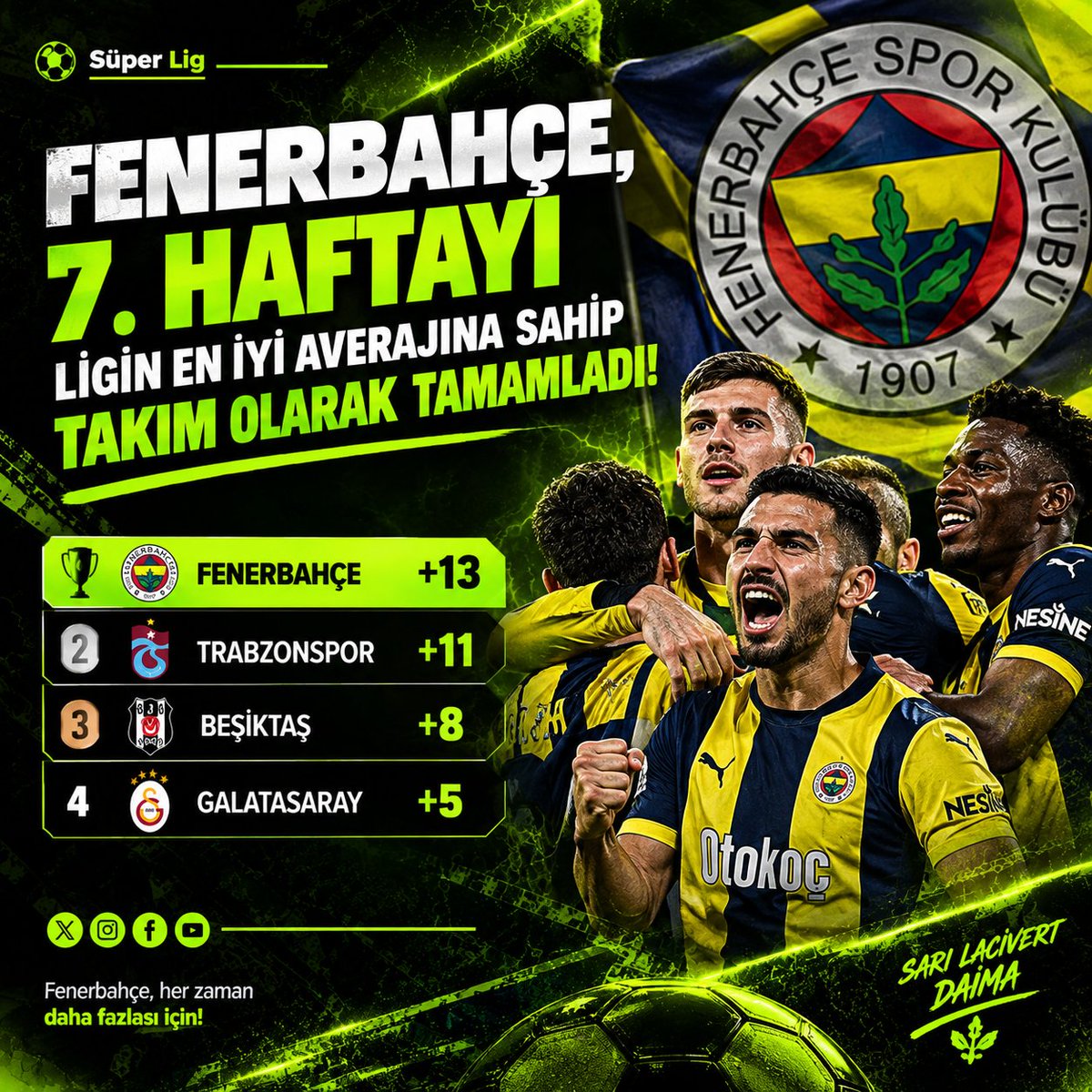 Bovbet_Offical's tweet photo. Fenerbahçe 7. Haftayı Ligin En İyi Averajına Sahip Takımı Olarak Tamamladı. https://t.co/dqQEFIbTJW