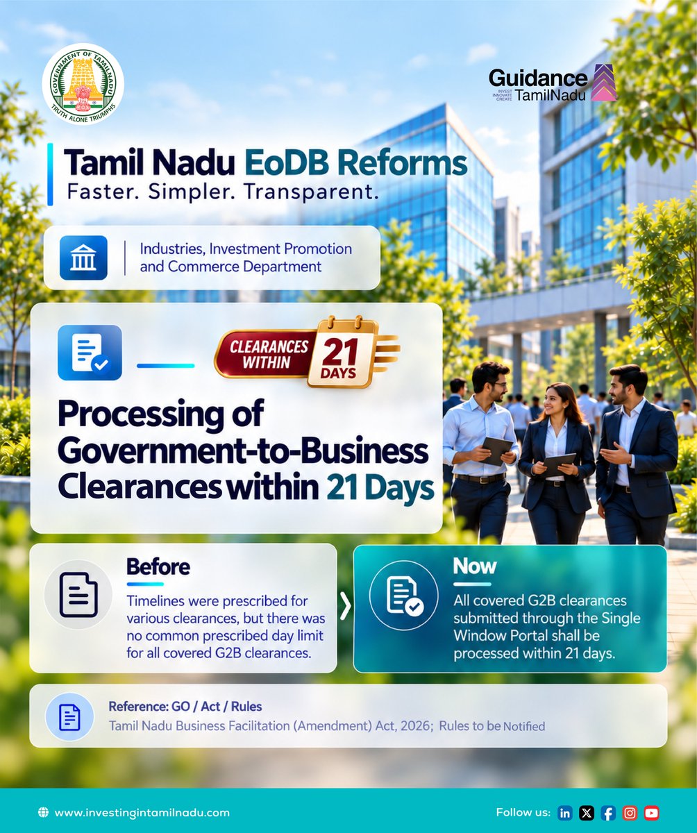 Guidance_TN's tweet photo. Tamil Nadu EoDB Reforms | Faster. Simpler. Transparent.

(1/5) Making Business Approvals Faster!

Tamil Nadu is driving key reforms to simplify procedures, speed up approvals and improve transparency.

With time-bound business clearances, the State is making it easier for businesses to establish and expand their operations.

Explore more reforms in this thread. 🧵👇

#InvestInTN #EaseOfDoingBusiness #BusinessReforms #EoDB

@CMOTamilnadu @TNIndMinOffice @Keerthana4VNR @deepakj2012 @Pallavi2607 @SIPCOTTN  @TNDIPRNEWS