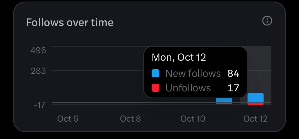 darthmente's tweet photo. Dami na ng nag unfollow. Busy lang po balikan ko kayo for sure easy lang. Di o tapos ang araw eh. 🫶 https://t.co/qcwcRQDXWC