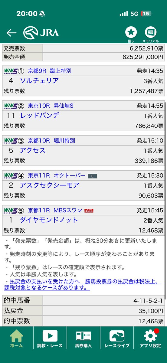 umandrey_'s tweet photo. win5結果
厳選馬5/5🥇🥇🥇
絞り4/5😅😅
1点突破4/5😭

今回はほぼ1人気決着でした
やはり的中者が多いと配当が少ない
今回は妙味の低い結果でした🔥🔥
3日間お疲れさまでした！
来週も楽しみましょう‼️ https://t.co/6CT9Rp2gdY