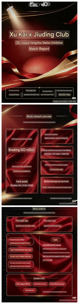 arskaicentric's tweet photo. Jiuding Club's match report on Xu Kai's participation:

XK's participation in exhibition match gained massive buzz, This initiative has enabled the CBL &amp; its clubs to achieve significant wider reach &amp; greater positive public perception!
Xu Kai's effect always so insane 🔥

#XuKai https://t.co/hBosn1y1mM
