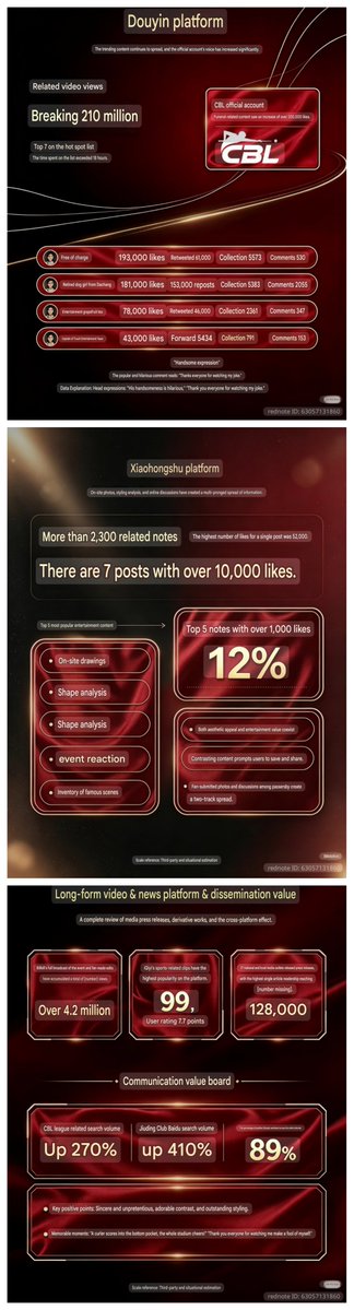 arskaicentric's tweet photo. Jiuding Club's match report on Xu Kai's participation:

XK's participation in exhibition match gained massive buzz, This initiative has enabled the CBL &amp; its clubs to achieve significant wider reach &amp; greater positive public perception!
Xu Kai's effect always so insane 🔥

#XuKai https://t.co/hBosn1y1mM