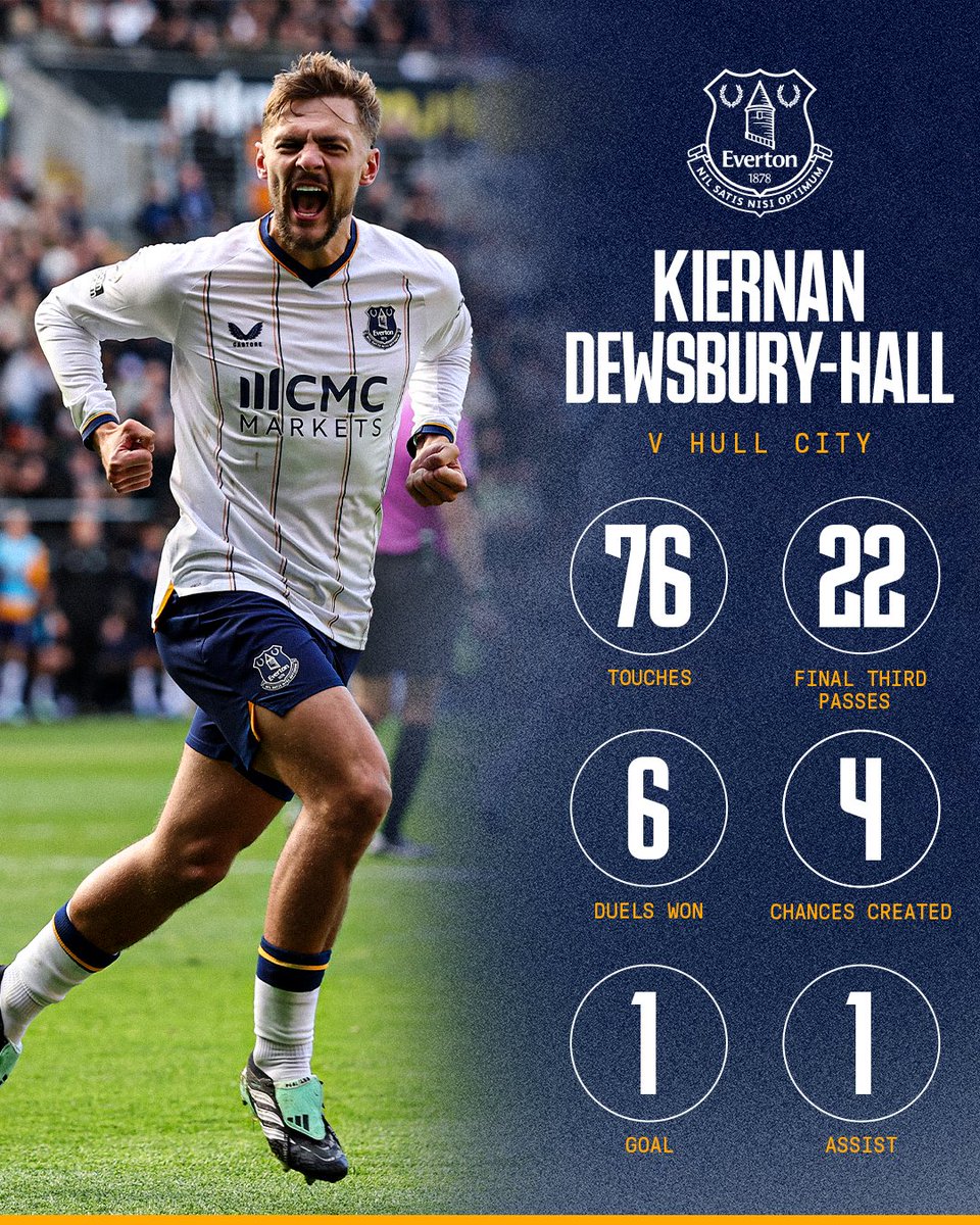 Everton's tweet photo. Kiernan Does-it-all. 🔥 https://t.co/N9KHSgbmRI