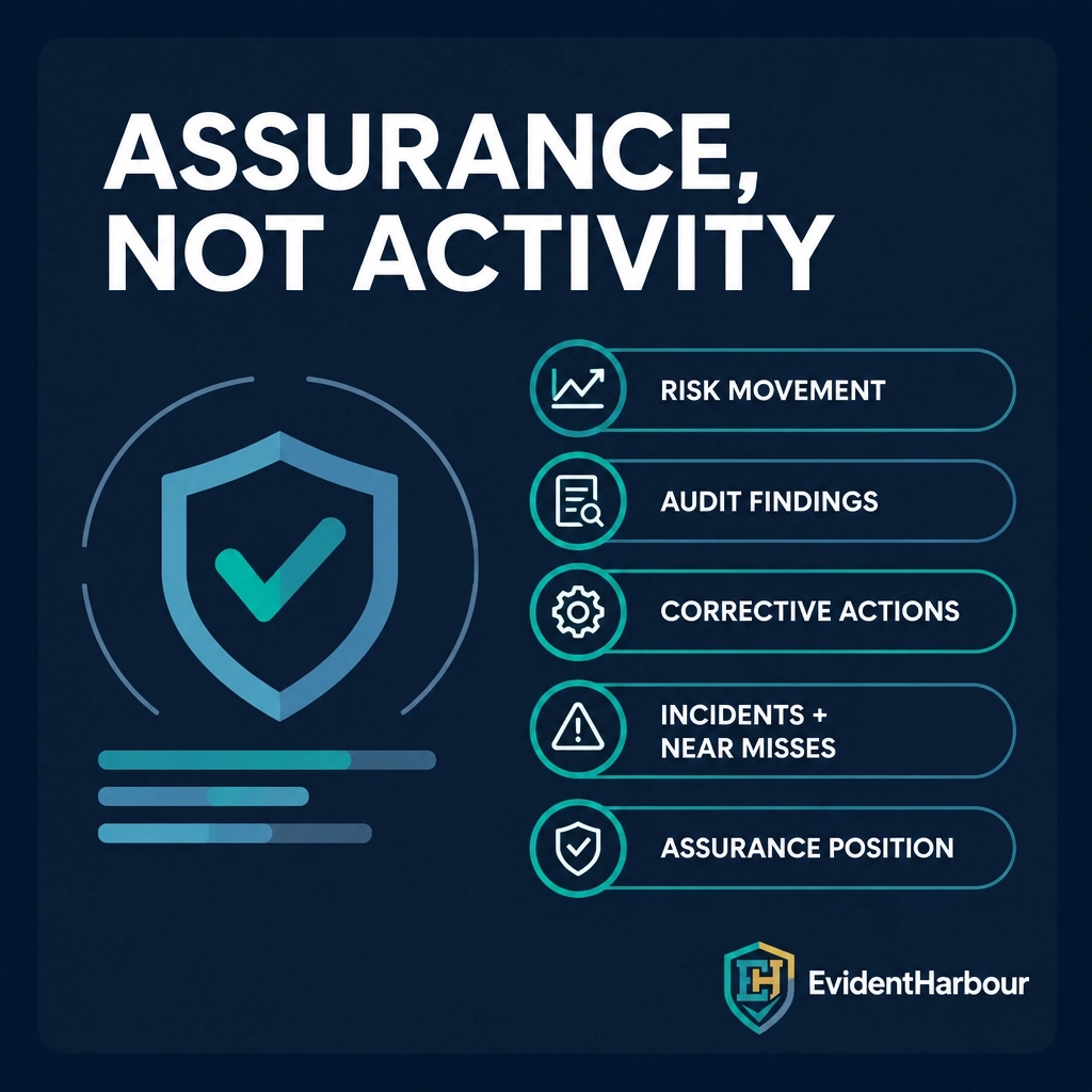 EvidentHarbour's tweet photo. Boards don't need longer GRC activity logs. They need assurance: risk movement, audit findings, corrective actions, incidents and near misses, and the assurance position. Activity is what you did; assurance is what you can prove works. https://t.co/otflTPK9CD