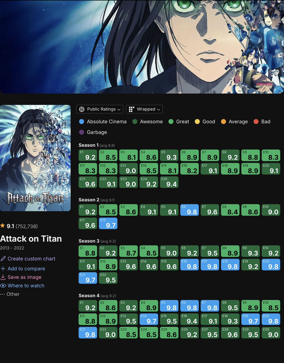 Creativemelody1's tweet photo. WE MAY NEVER GET AN ANIME LIKE AOT AGAIN 😭 https://t.co/MiabaRba0W