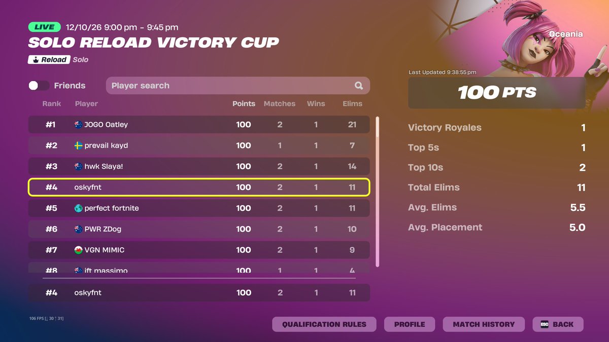 oskyfnt's tweet photo. 4TH SOLO RELOAD VIC CUP (+$100) 🤑 + WIN REACTION https://t.co/N2lNQCvetT